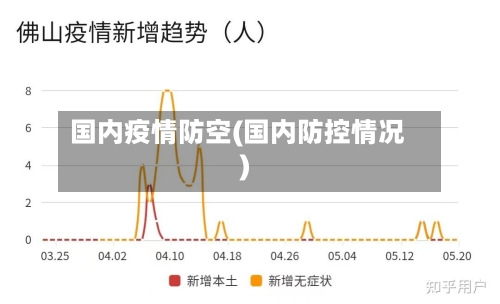 国内疫情防空(国内防控情况)-第3张图片