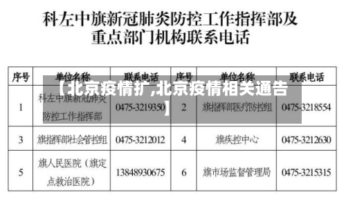 【北京疫情扩,北京疫情相关通告】-第1张图片