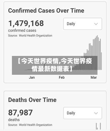 【今天世界疫情,今天世界疫情最新数据表】-第2张图片