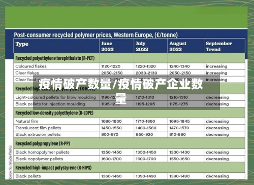 疫情破产数量/疫情破产企业数量-第2张图片