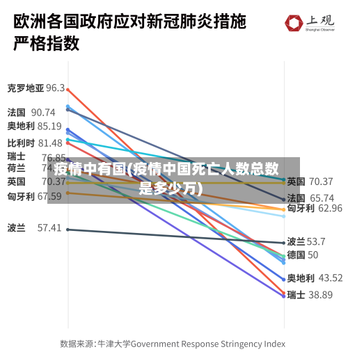 疫情中有国(疫情中国死亡人数总数是多少万)-第1张图片