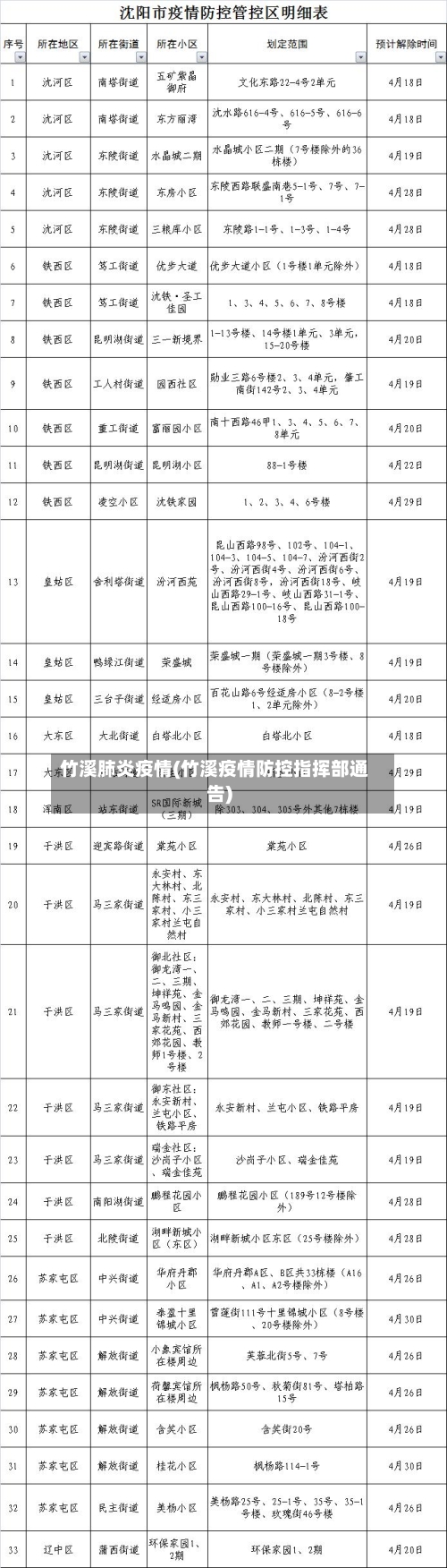 竹溪肺炎疫情(竹溪疫情防控指挥部通告)-第2张图片