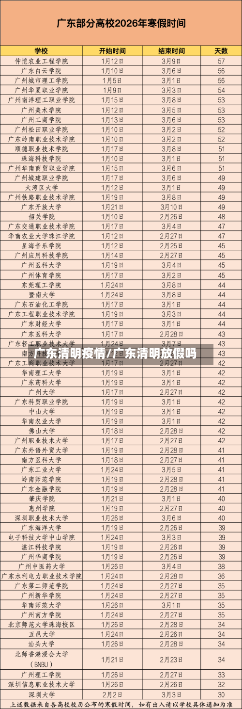 广东清明疫情/广东清明放假吗-第2张图片