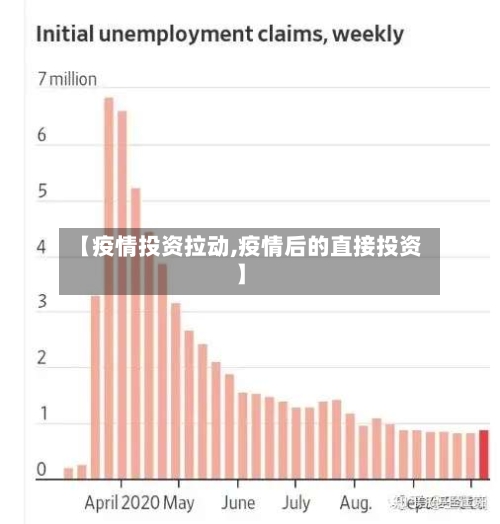 【疫情投资拉动,疫情后的直接投资】-第3张图片