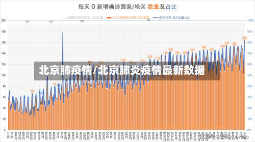 北京肺疫情/北京肺炎疫情最新数据-第3张图片