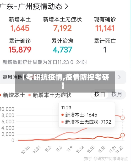 【考研抗疫情,疫情防控考研】-第2张图片