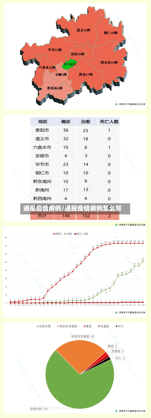 通报疫情病例/通报疫情病例怎么写-第1张图片