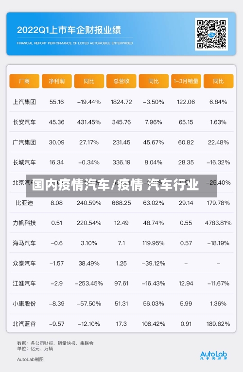 国内疫情汽车/疫情 汽车行业-第1张图片