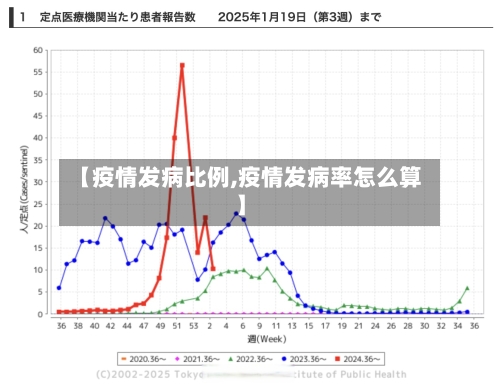 【疫情发病比例,疫情发病率怎么算】-第1张图片