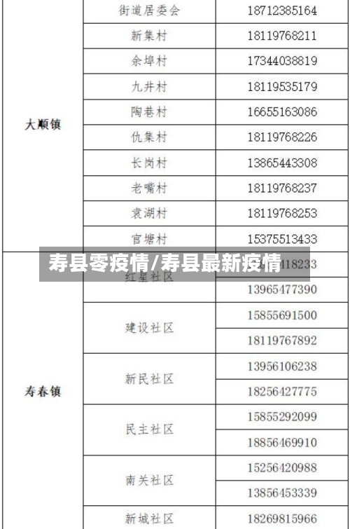 寿县零疫情/寿县最新疫情-第1张图片