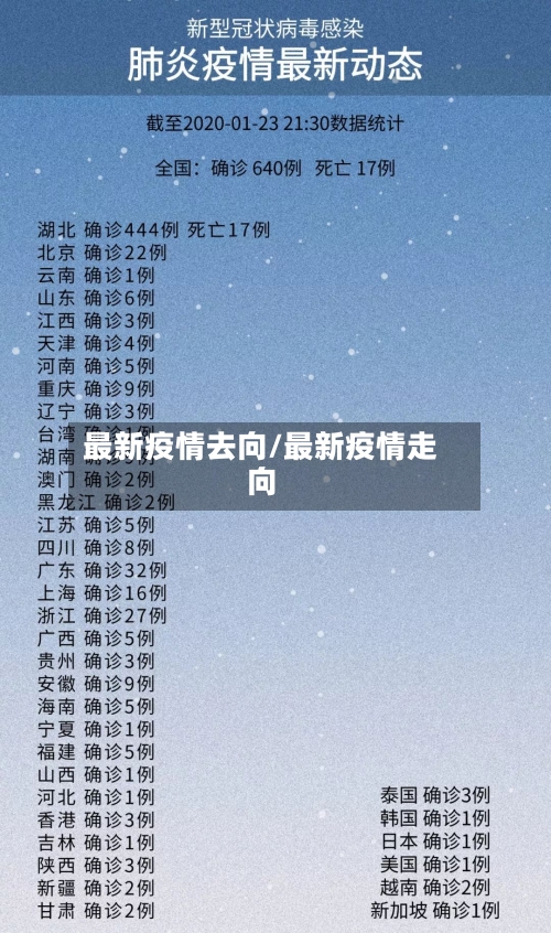 最新疫情去向/最新疫情走向-第1张图片