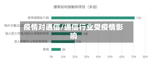 疫情对通信/通信行业受疫情影响-第1张图片