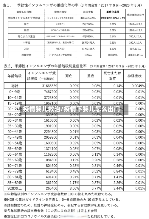 疫情婴儿救治/疫情下婴儿怎么出门-第1张图片
