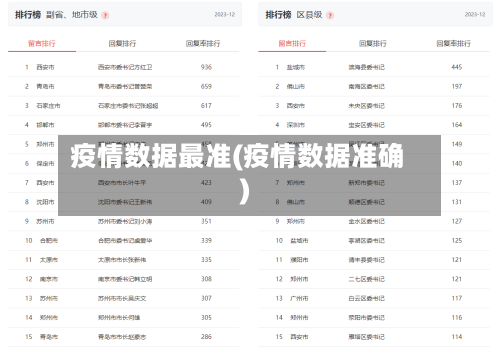 疫情数据最准(疫情数据准确)-第3张图片