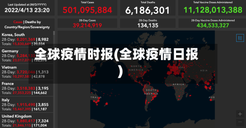 全球疫情时报(全球疫情日报)-第2张图片