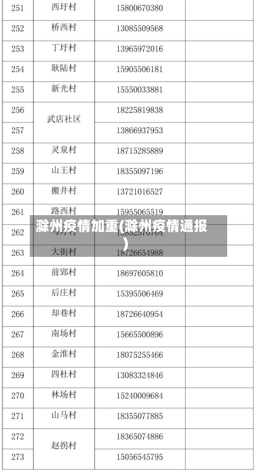 滁州疫情加重(滁州疫情通报)-第1张图片