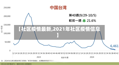 【社区疫情最新,2021年社区疫情信息】-第1张图片