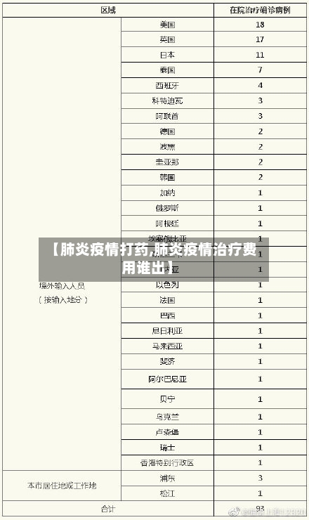 【肺炎疫情打药,肺炎疫情治疗费用谁出】-第2张图片