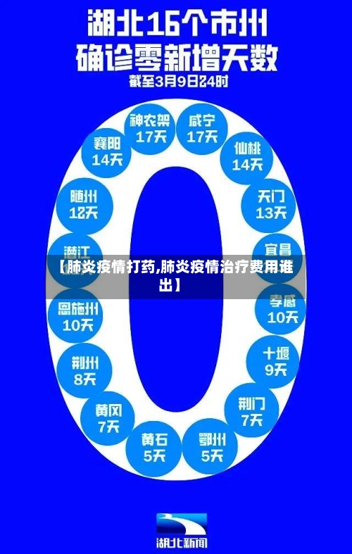 【肺炎疫情打药,肺炎疫情治疗费用谁出】-第1张图片