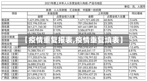 【疫情重复报表,疫情重复填表】-第1张图片