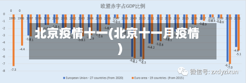 北京疫情十一(北京十一月疫情)-第1张图片