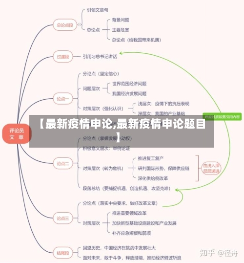 【最新疫情申论,最新疫情申论题目】-第1张图片