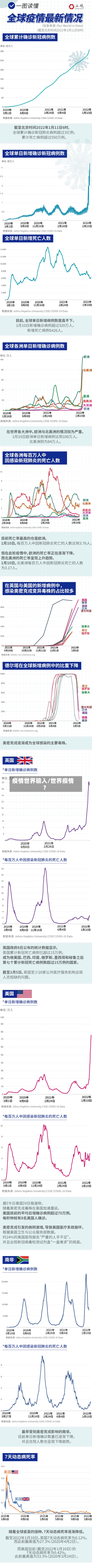 疫情世界输入/世界疫情?-第1张图片