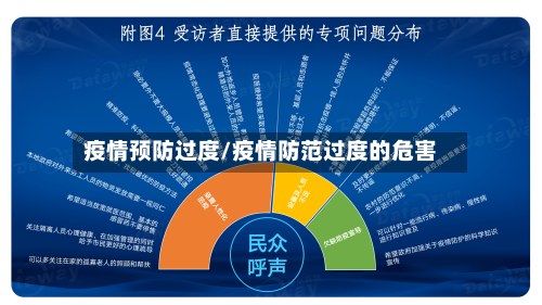 疫情预防过度/疫情防范过度的危害-第1张图片