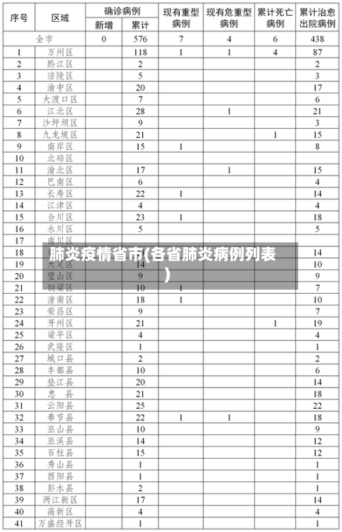 肺炎疫情省市(各省肺炎病例列表)-第3张图片