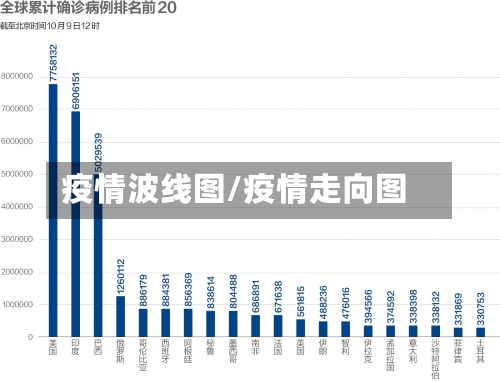 疫情波线图/疫情走向图-第1张图片