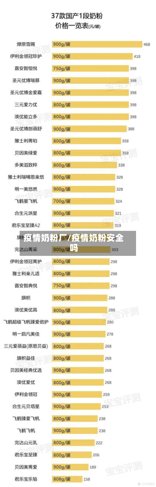 疫情奶粉厂/疫情奶粉安全吗-第2张图片