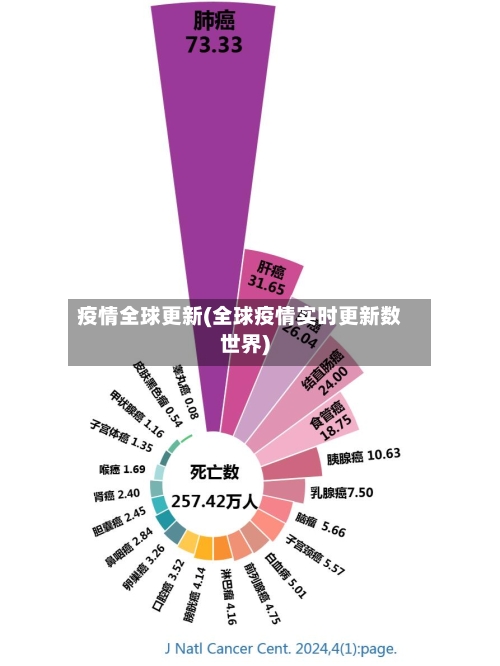 疫情全球更新(全球疫情实时更新数世界)-第1张图片