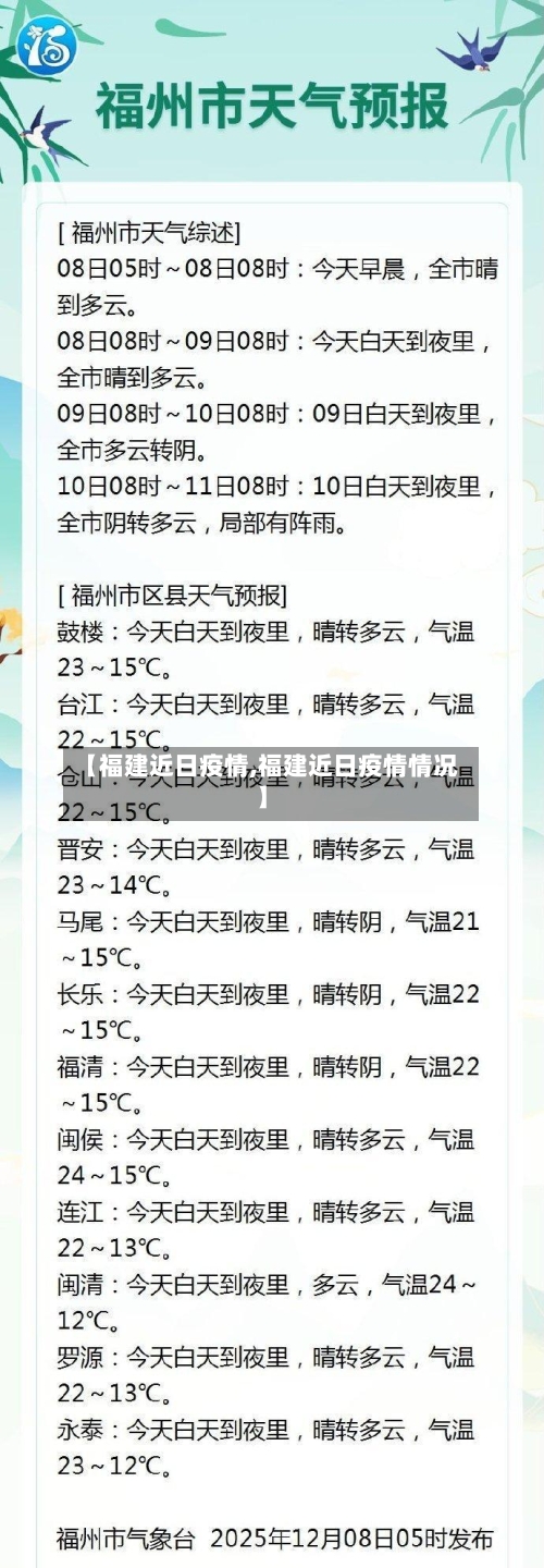 【福建近日疫情,福建近日疫情情况】-第2张图片