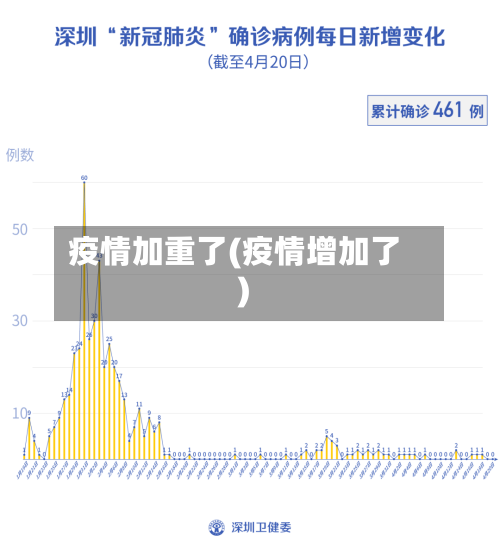 疫情加重了(疫情增加了)-第1张图片