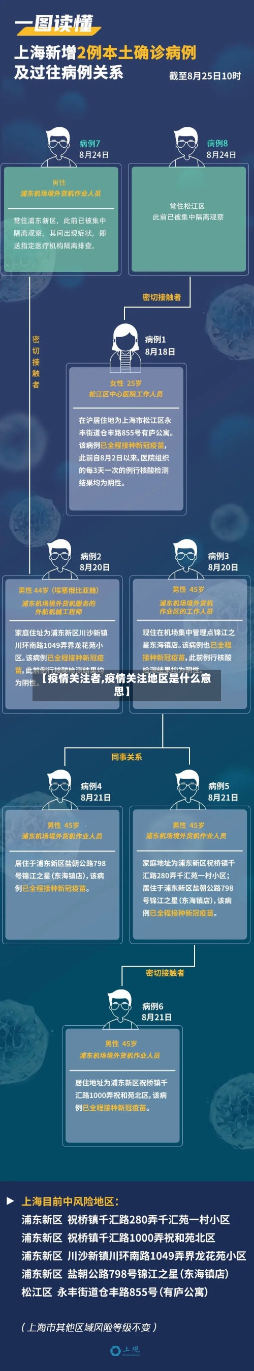 【疫情关注者,疫情关注地区是什么意思】-第1张图片