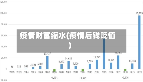 疫情财富缩水(疫情后钱贬值)-第1张图片