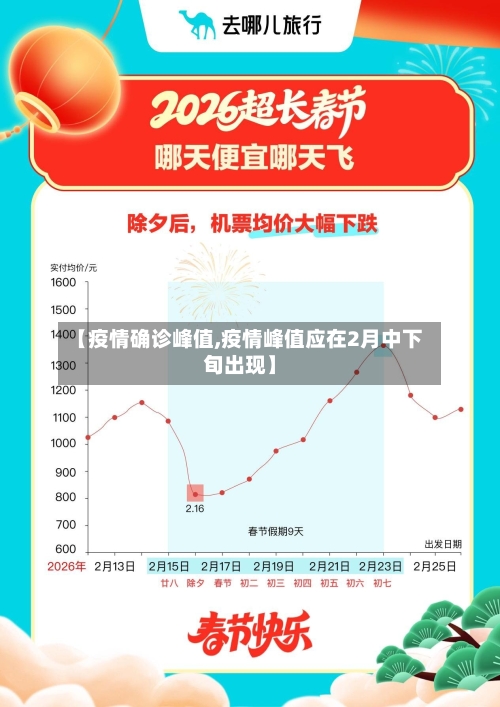【疫情确诊峰值,疫情峰值应在2月中下旬出现】-第1张图片