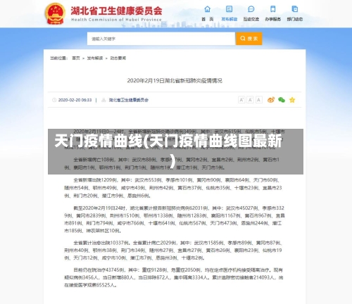 天门疫情曲线(天门疫情曲线图最新)-第2张图片