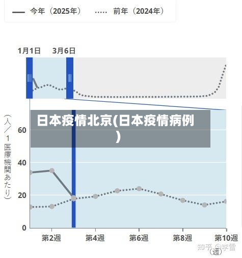日本疫情北京(日本疫情病例)-第1张图片