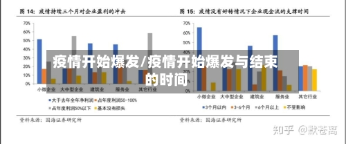 疫情开始爆发/疫情开始爆发与结束的时间-第1张图片
