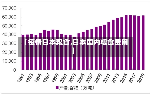 【疫情日本粮食,日本国内粮食费用】-第1张图片