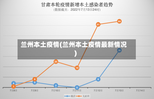 兰州本土疫情(兰州本土疫情最新情况)-第1张图片