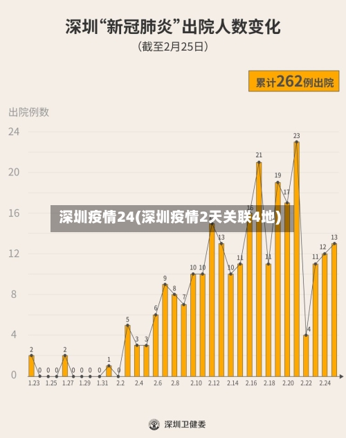 深圳疫情24(深圳疫情2天关联4地)-第3张图片