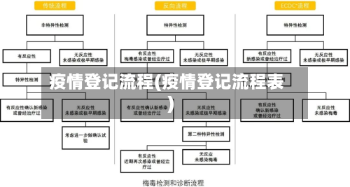 疫情登记流程(疫情登记流程表)-第1张图片