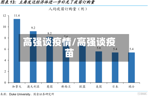 高强谈疫情/高强谈疫苗-第1张图片