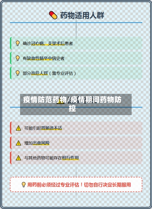 疫情防范药物/疫情期间药物防控-第1张图片