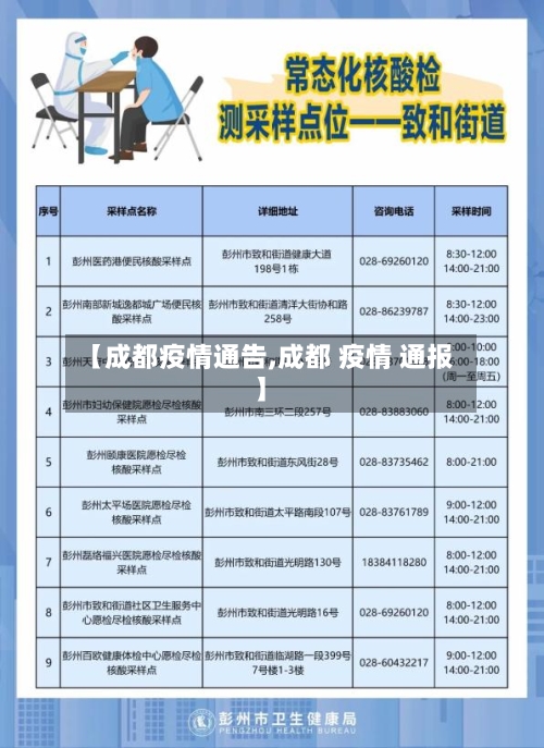 【成都疫情通告,成都 疫情 通报】-第1张图片