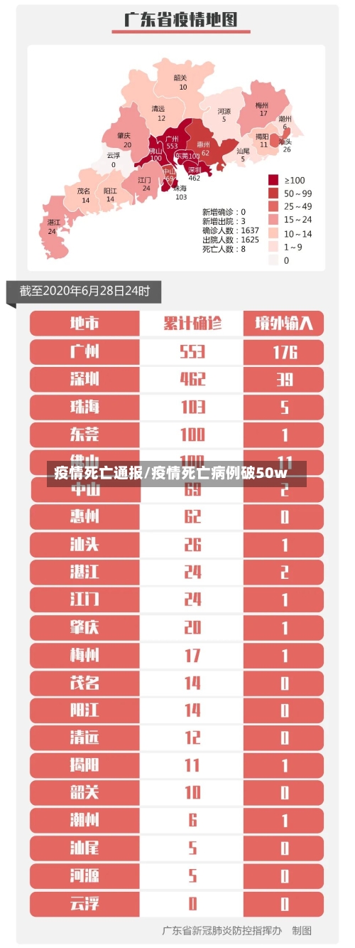 疫情死亡通报/疫情死亡病例破50w-第2张图片