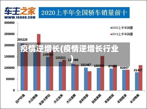 疫情逆增长(疫情逆增长行业)-第1张图片