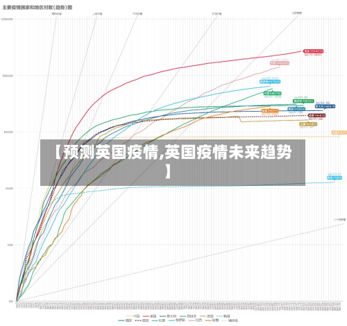 【预测英国疫情,英国疫情未来趋势】-第2张图片